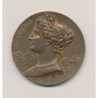 Médaille - Village Suisse - Paris 1900 - bronze - 37mm - TTB